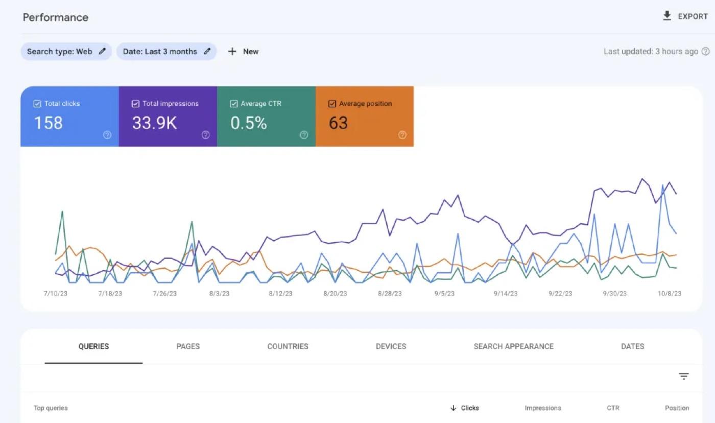 Capture de la Search Console : clics et impressions du site