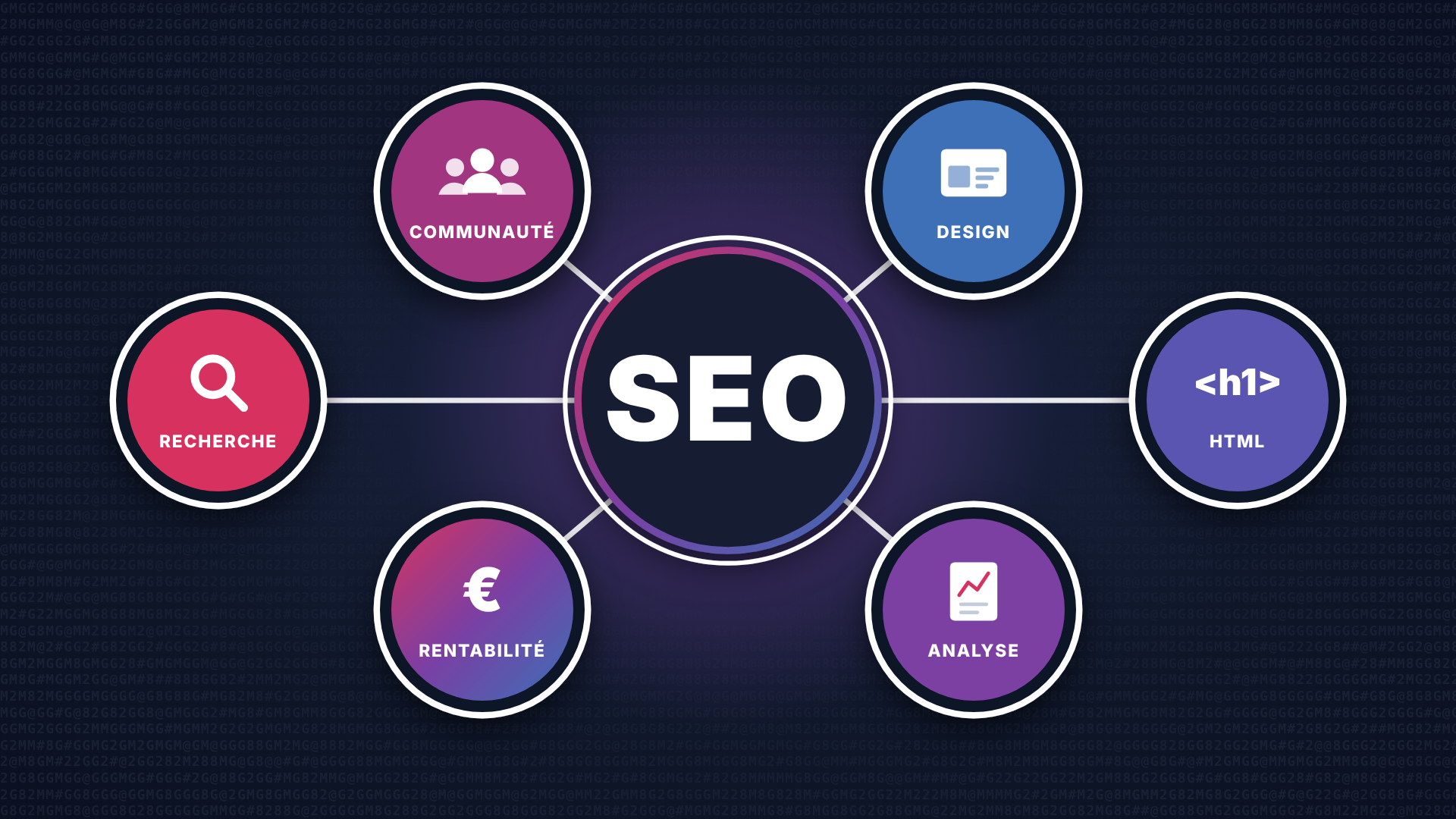 AdSim SEO