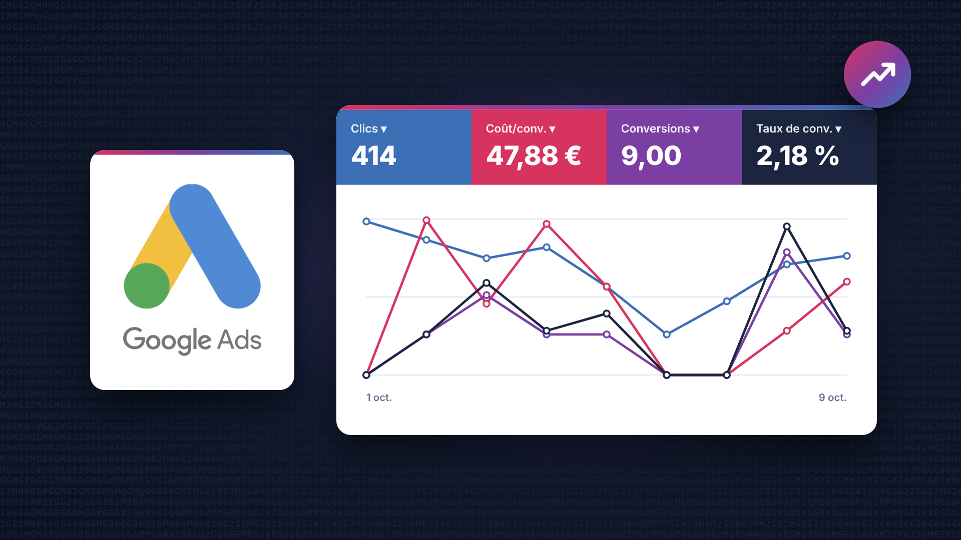 AdSim compte Google ads