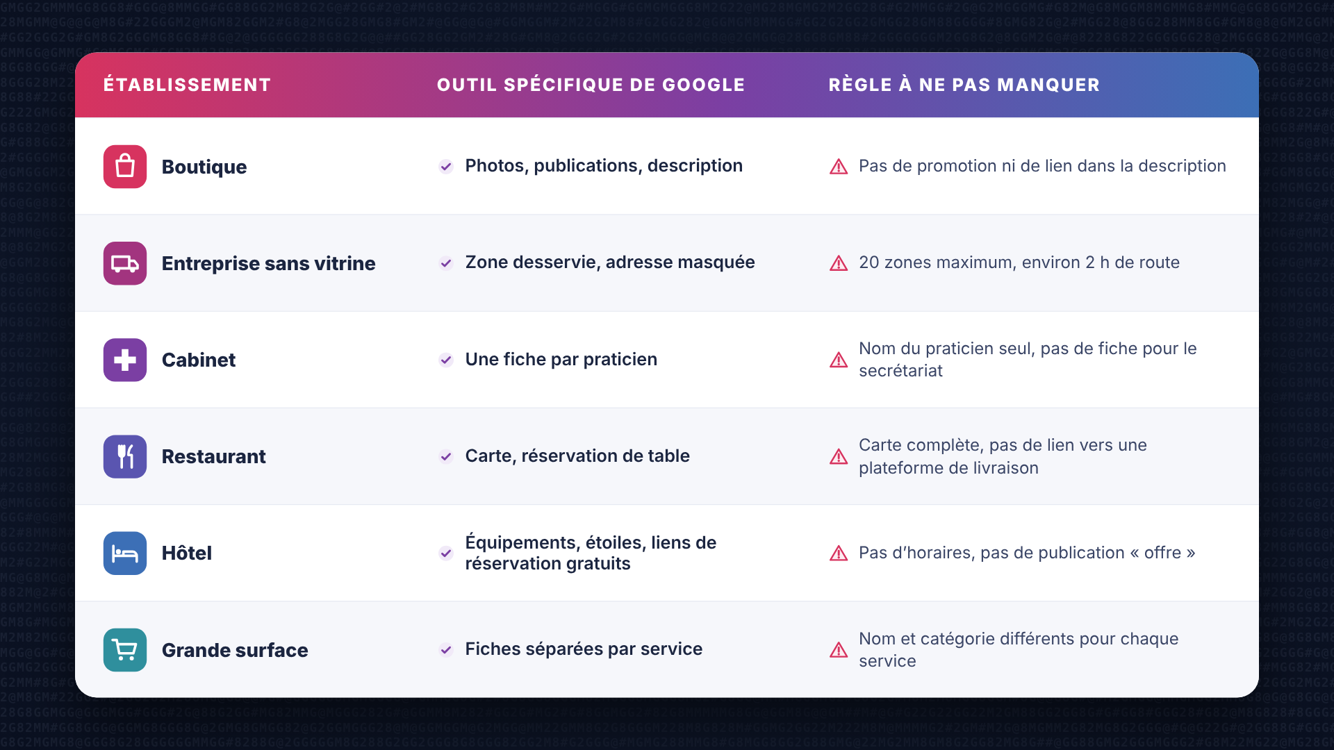 adsim-regles-par-etablissement