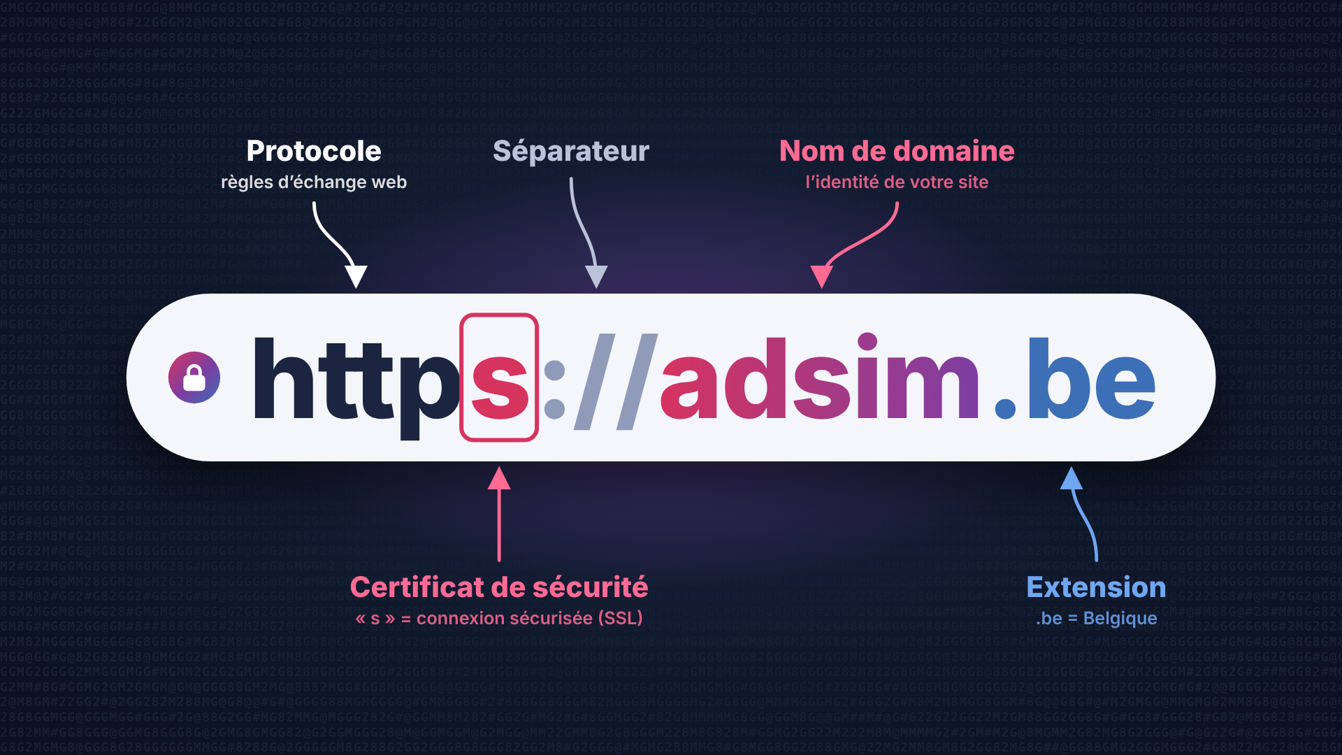 AdSim URL Détaillé