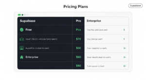 Plans tarifaires Supabase gratuit pro enterprise